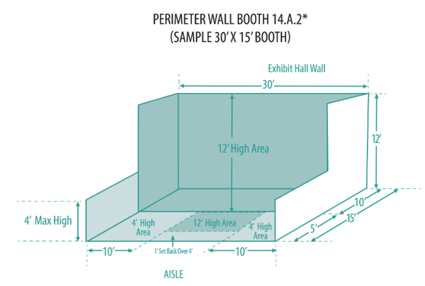 Pack Expo height limitations